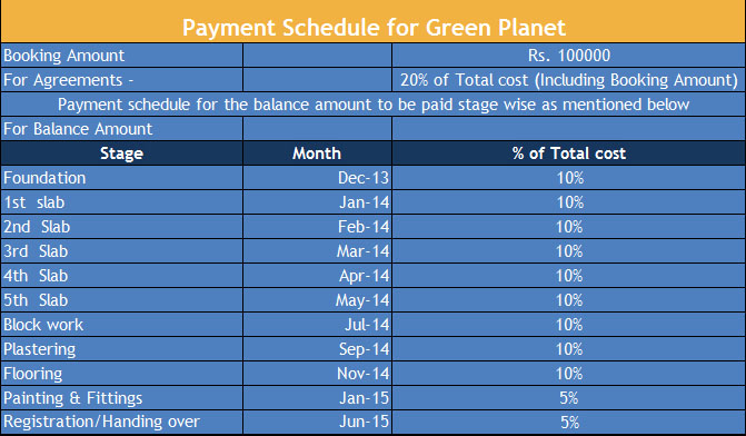 Green Planet Payment Schedule